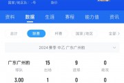 媒体人：唐天翼真是震碎三观 刚进职业队的孩子怎成这个德性？