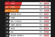 连退3人！WTT排名更新：除陈梦樊振东之外，36岁马龙也不在其中